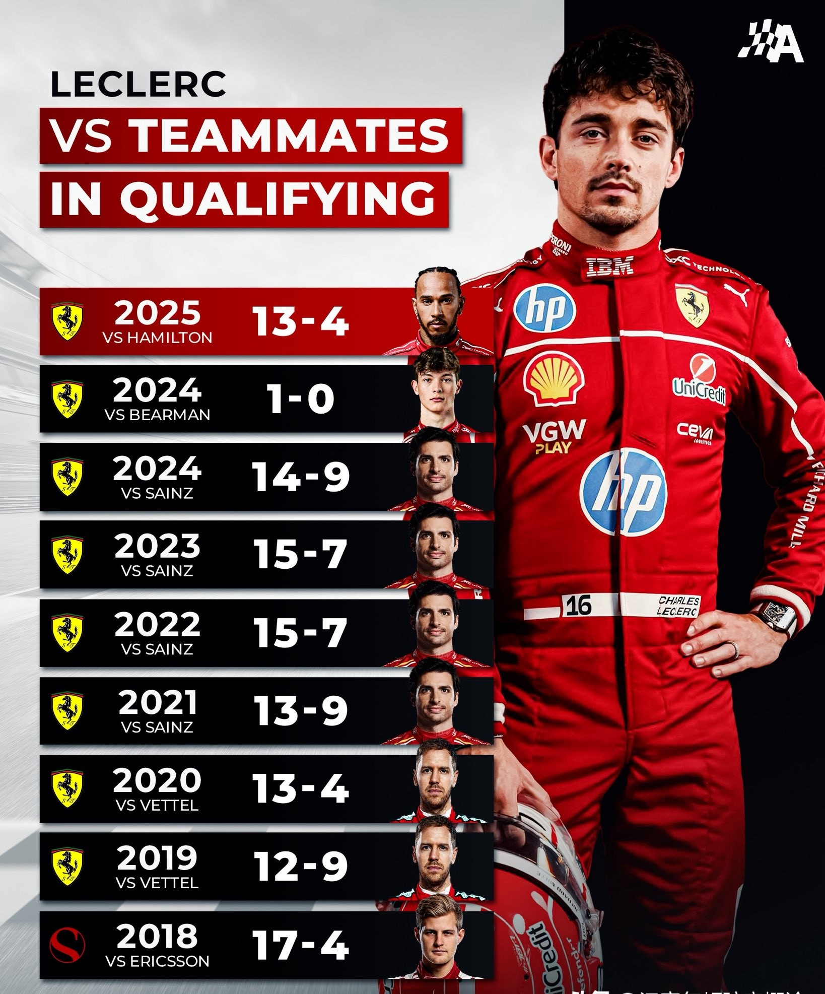 威廉姆斯鏖战雷诺车队，勒克莱尔统治全场